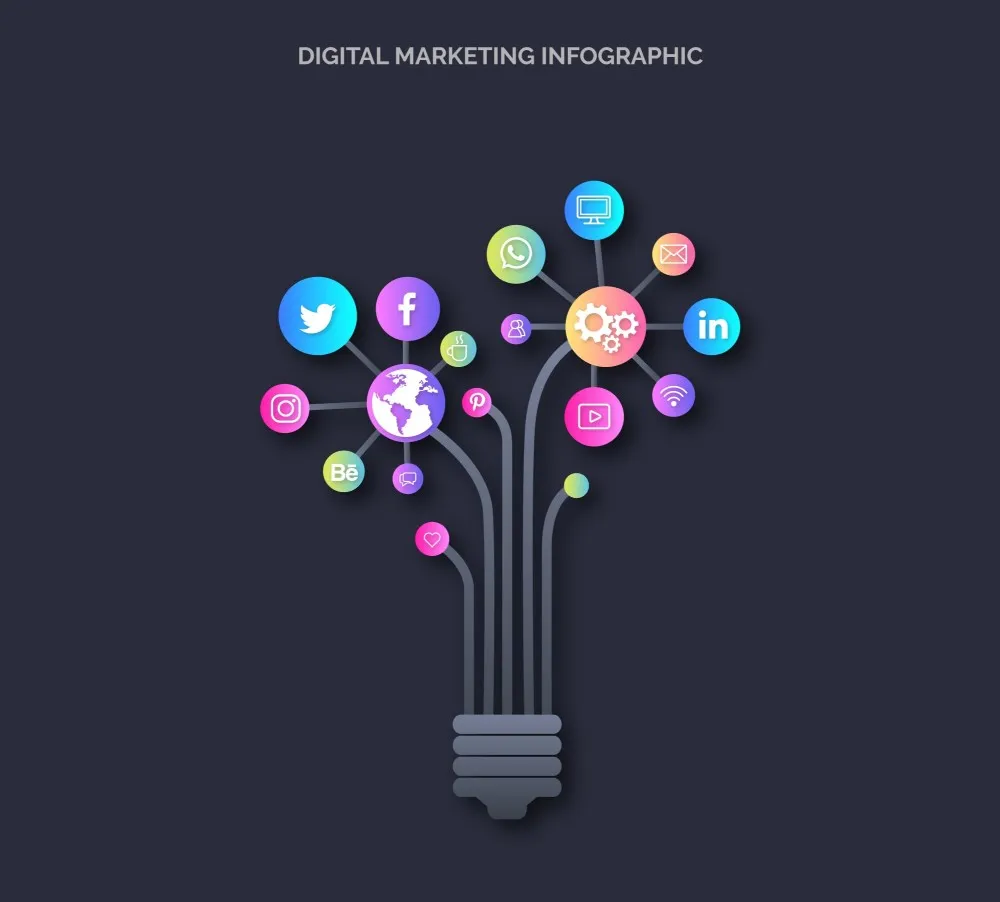 boost your platform using Digital Marketing 